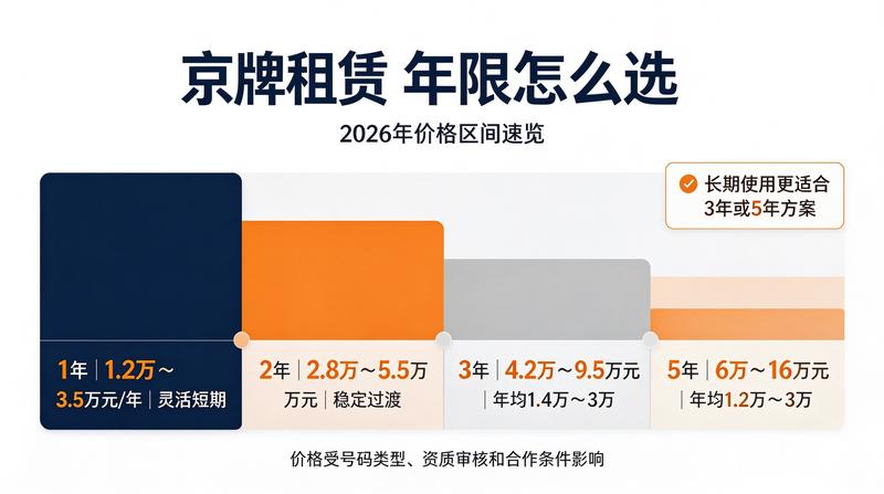 2026京牌政策解读